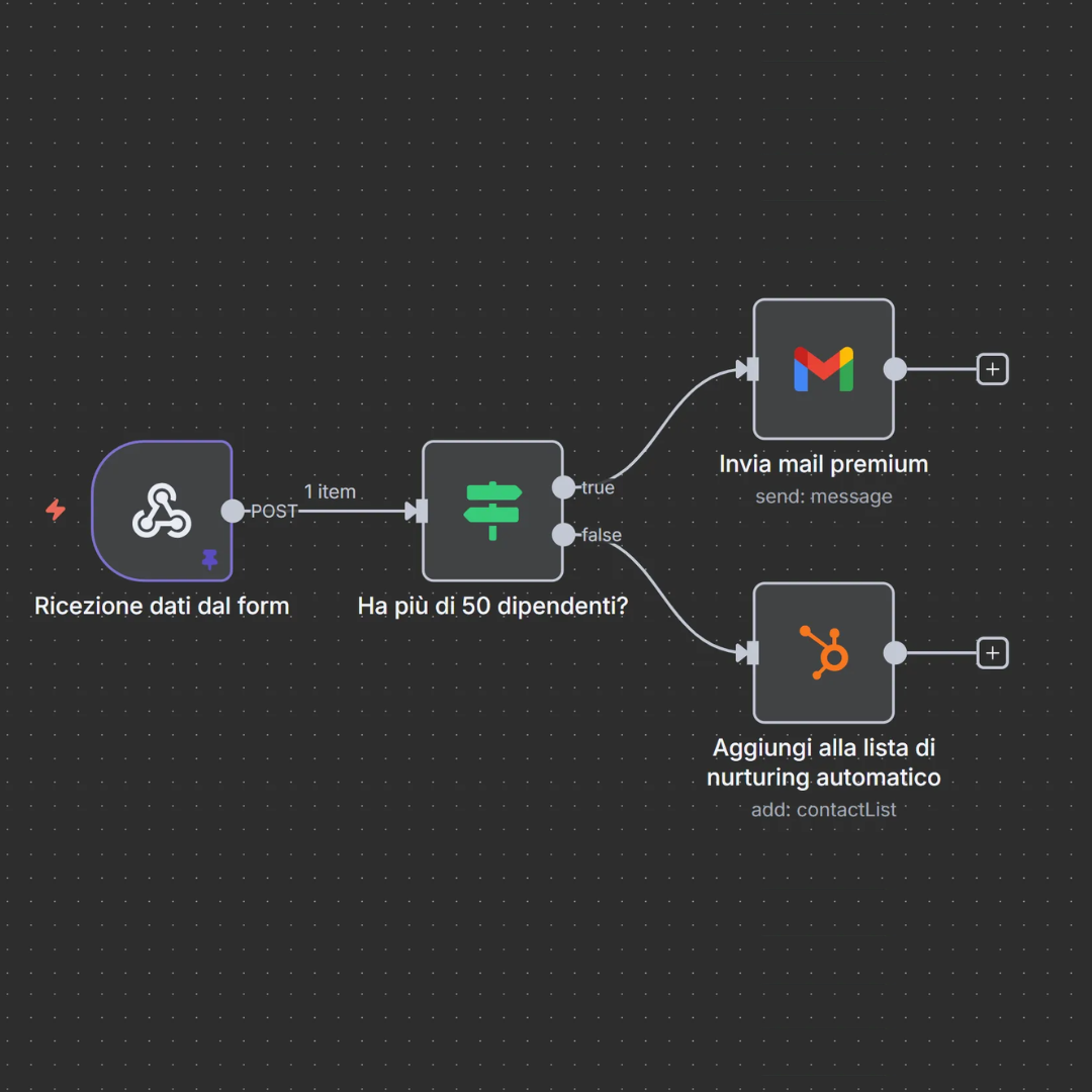 esempio-di-workflow-n8n